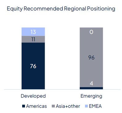 Geopolitics continue to drive markets