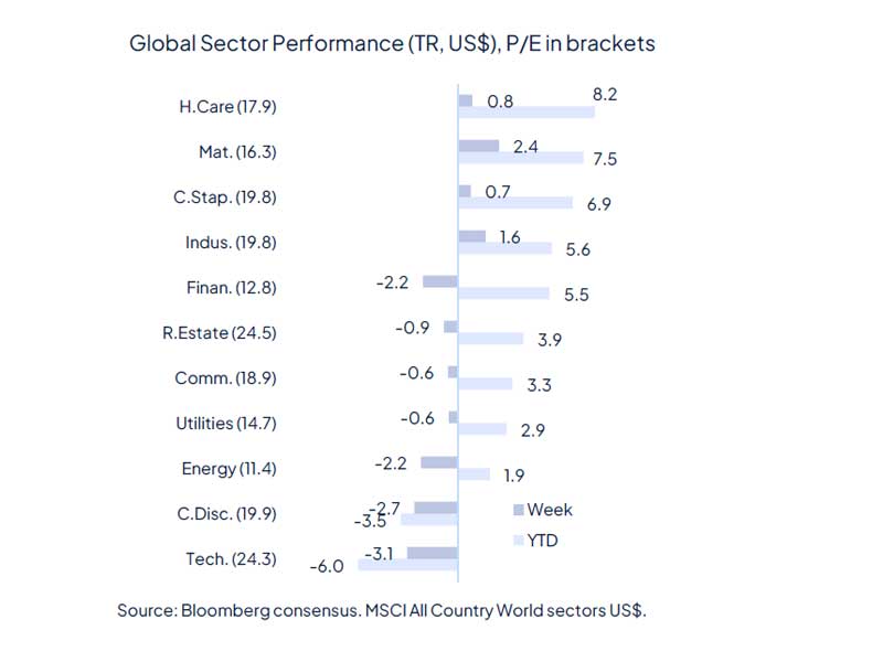 The week starts with geopolitical relief