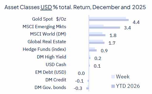 Rate cut(s) ahead, for good and bad reasons