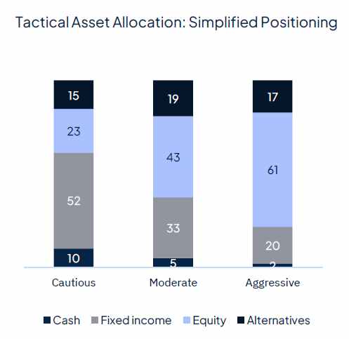 Rate cut(s) ahead, for good and bad reasons