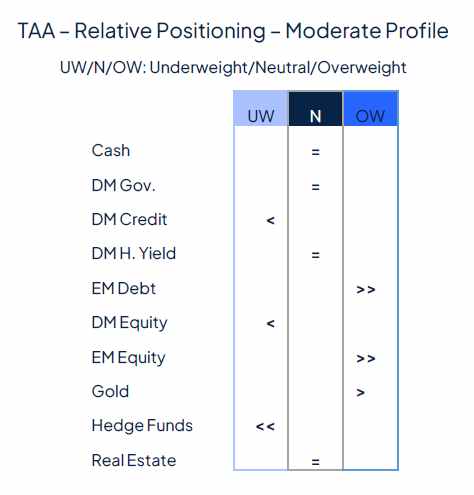 Rate cut(s) ahead, for good and bad reasons