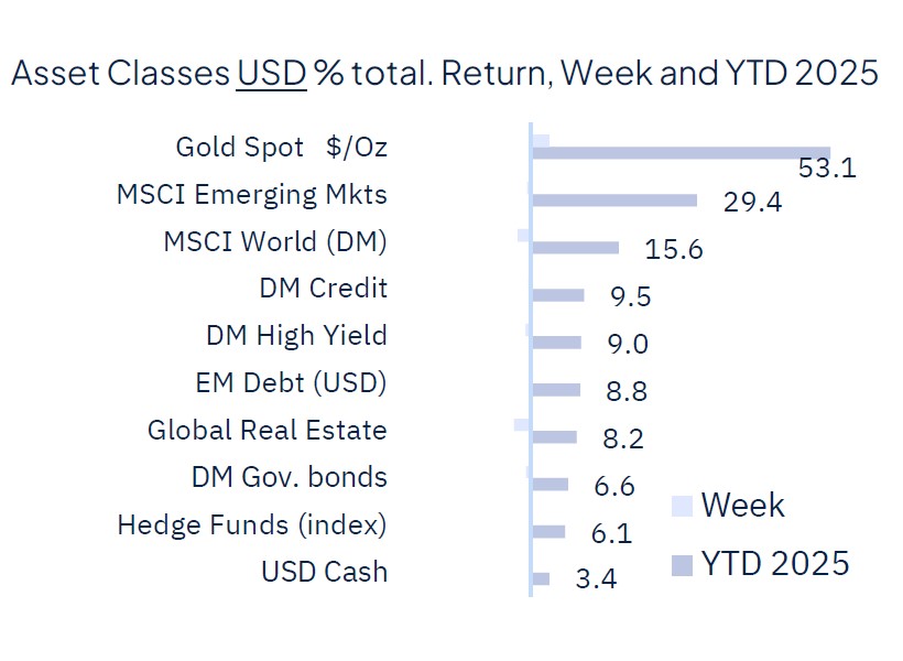 Rate cut(s) ahead, for good and bad reasons