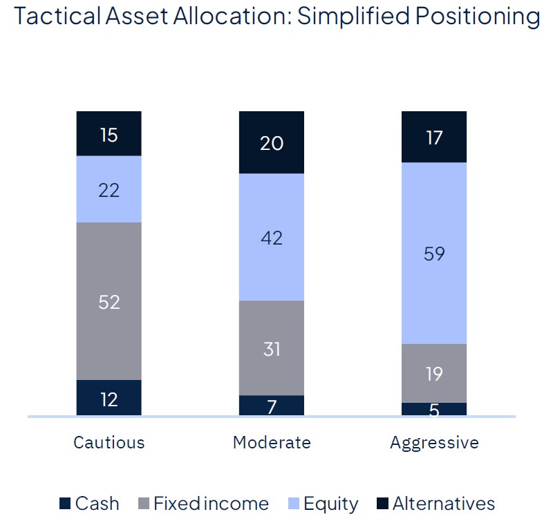 Rate cut(s) ahead, for good and bad reasons