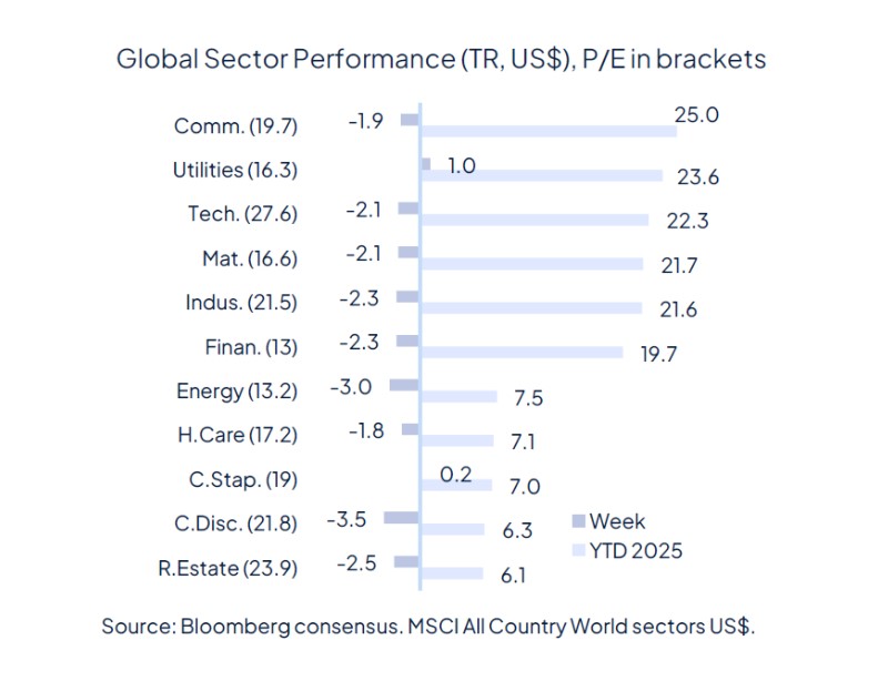 Rate cut(s) ahead, for good and bad reasons
