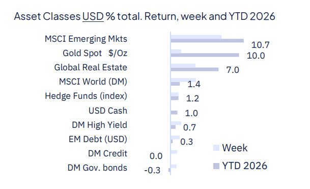 From anxiety to relief, markets celebrate the ceasefire