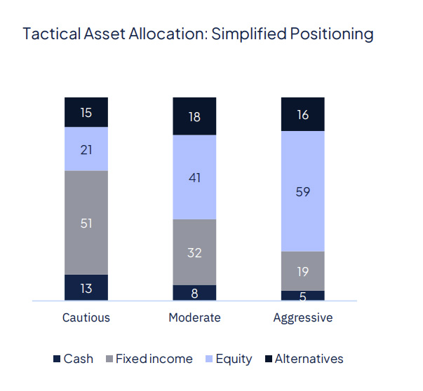 From anxiety to relief, markets celebrate the ceasefire