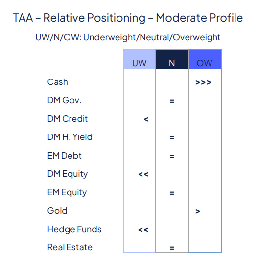 From anxiety to relief, markets celebrate the ceasefire