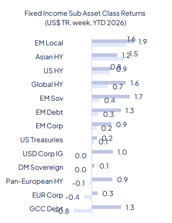 From anxiety to relief, markets celebrate the ceasefire