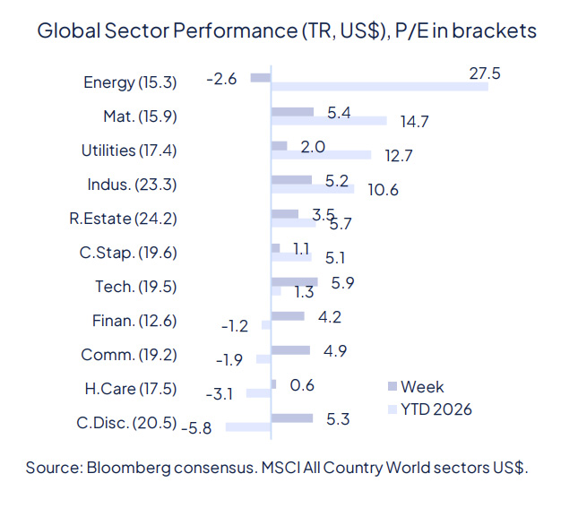 From anxiety to relief, markets celebrate the ceasefire