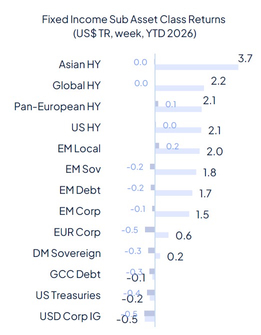 Risk aversion came back last week and it wasn’t about geopolitics