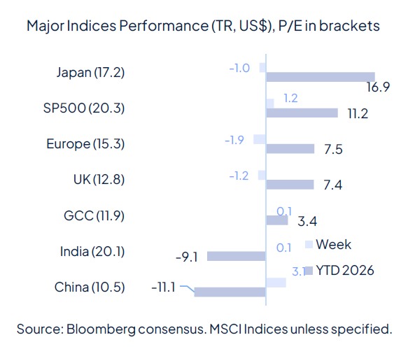 Risk aversion came back last week and it wasn’t about geopolitics