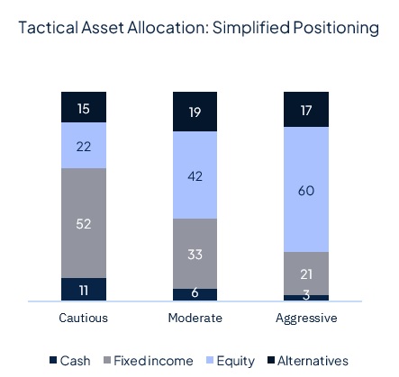 Risk aversion came back last week and it wasn’t about geopolitics