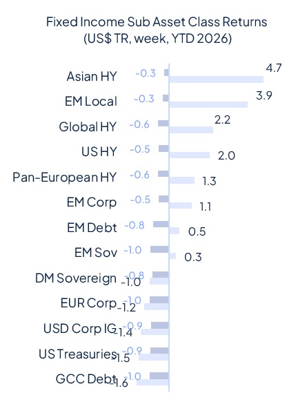 Risk aversion came back last week and it wasn’t about geopolitics