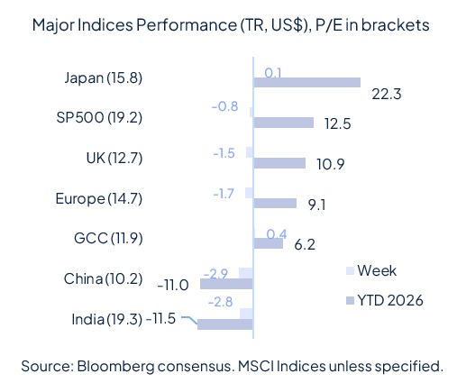 Risk aversion came back last week and it wasn’t about geopolitics