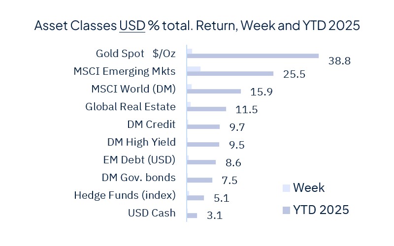 Rate cut(s) ahead, for good and bad reasons