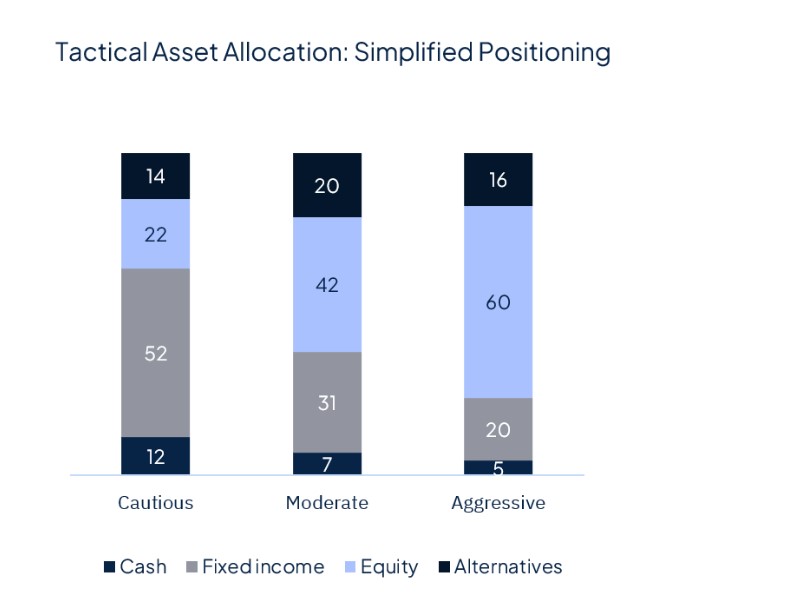 Rate cut(s) ahead, for good and bad reasons