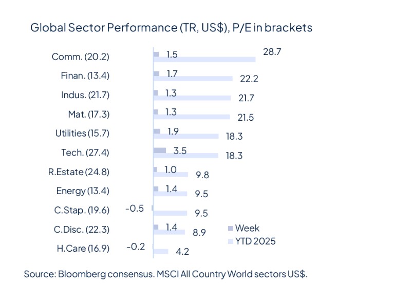 Rate cut(s) ahead, for good and bad reasons