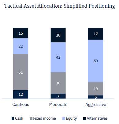 Rate cut(s) ahead, for good and bad reasons