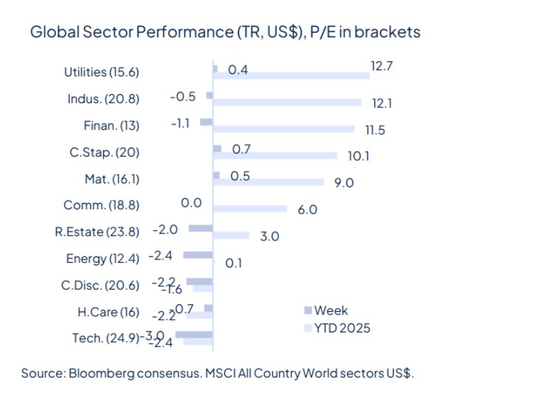 The week starts with geopolitical relief