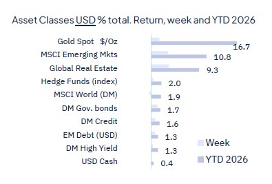 Rate cut(s) ahead, for good and bad reasons
