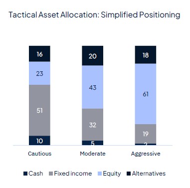 Rate cut(s) ahead, for good and bad reasons