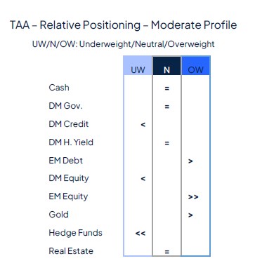 Rate cut(s) ahead, for good and bad reasons