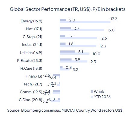 Rate cut(s) ahead, for good and bad reasons
