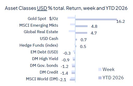 Rate cut(s) ahead, for good and bad reasons
