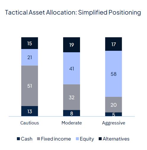 Rate cut(s) ahead, for good and bad reasons