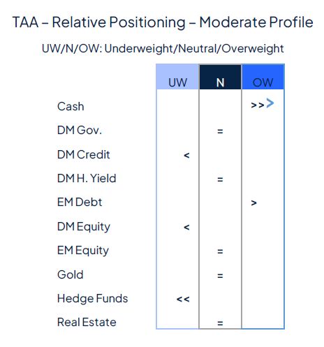 Rate cut(s) ahead, for good and bad reasons