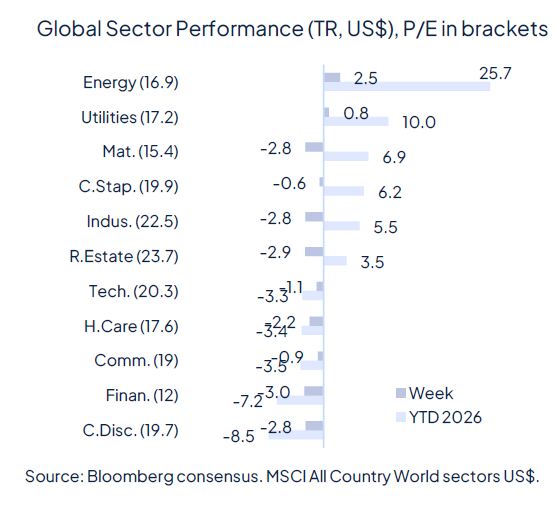 Rate cut(s) ahead, for good and bad reasons