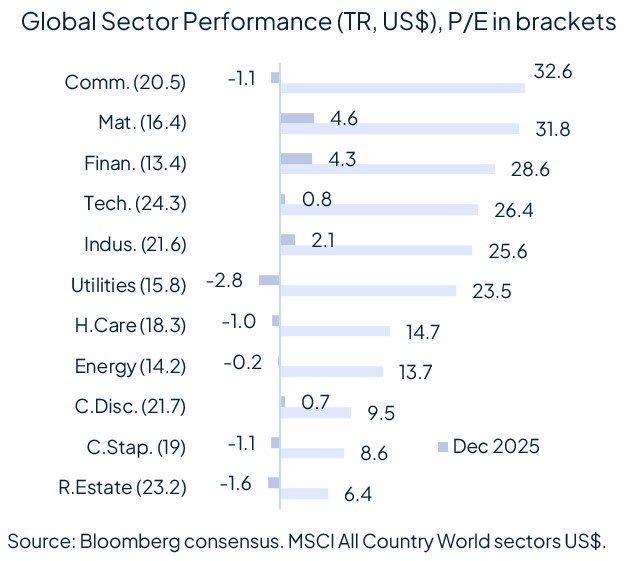Rate cut(s) ahead, for good and bad reasons