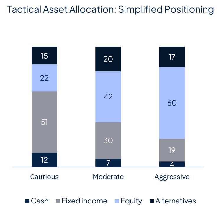 Rate cut(s) ahead, for good and bad reasons