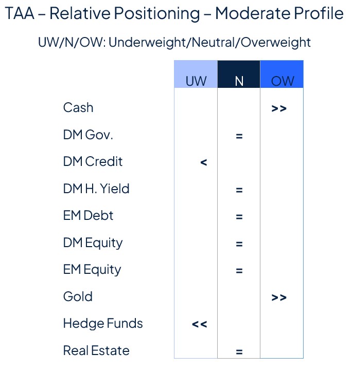 Rate cut(s) ahead, for good and bad reasons