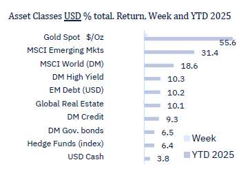 Rate cut(s) ahead, for good and bad reasons