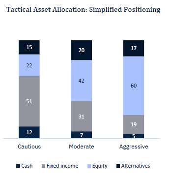 Rate cut(s) ahead, for good and bad reasons