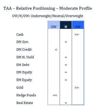 Rate cut(s) ahead, for good and bad reasons