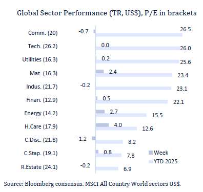Rate cut(s) ahead, for good and bad reasons