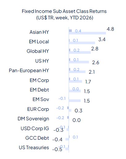 Risk aversion came back last week and it wasn’t about geopolitics