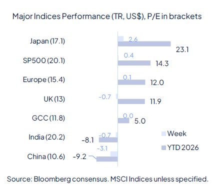 Risk aversion came back last week and it wasn’t about geopolitics