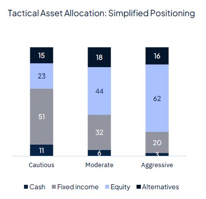 Geopolitics continue to drive markets