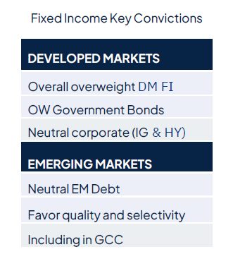 Geopolitics continue to drive markets