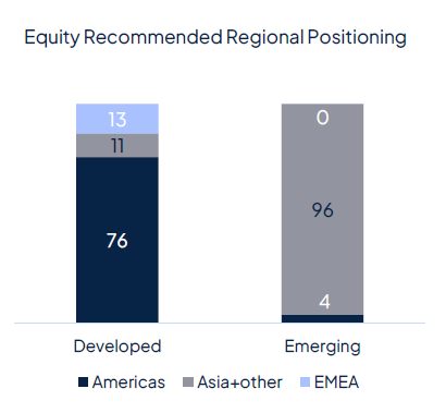 Geopolitics continue to drive markets