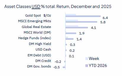 Rate cut(s) ahead, for good and bad reasons