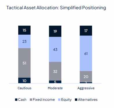 Rate cut(s) ahead, for good and bad reasons