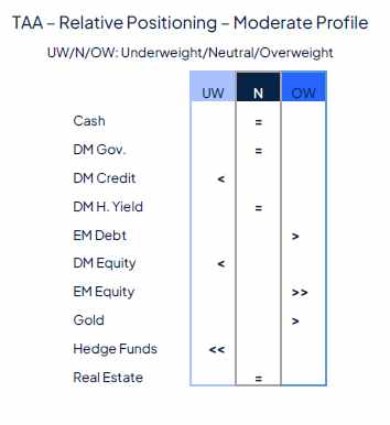 Rate cut(s) ahead, for good and bad reasons