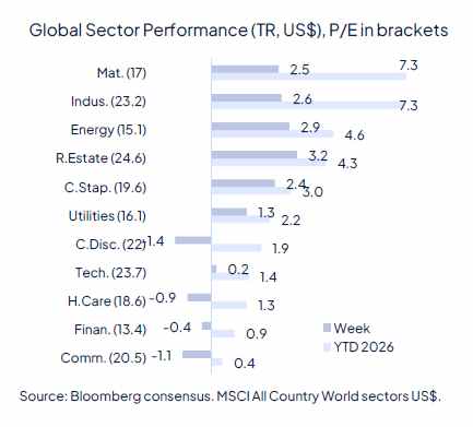 Rate cut(s) ahead, for good and bad reasons
