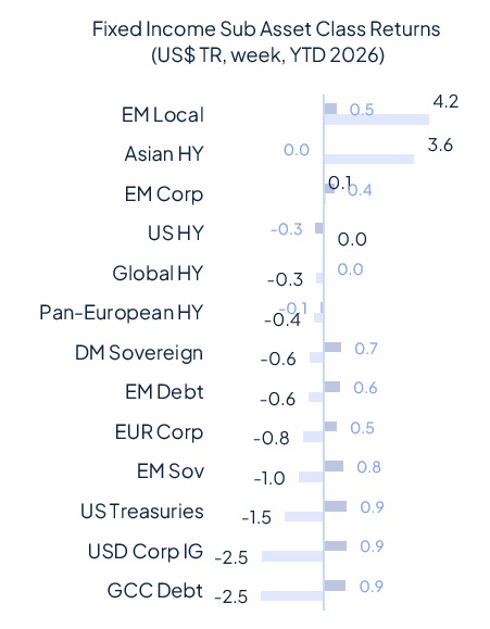 Risk aversion came back last week and it wasn’t about geopolitics
