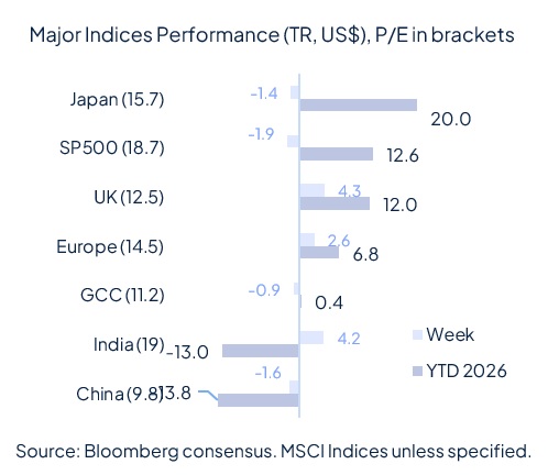 Risk aversion came back last week and it wasn’t about geopolitics
