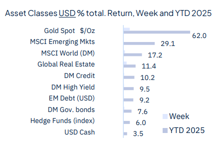 Rate cut(s) ahead, for good and bad reasons